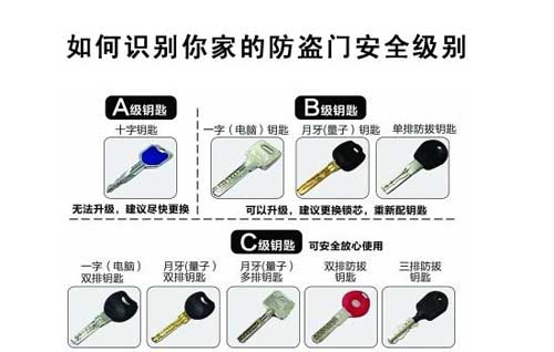 你家的防盜門(mén)買(mǎi)對(duì)了沒(méi)?看鎖芯就知道