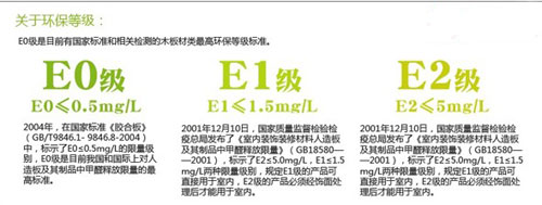 新手向：板材中的E0，E1，E2代表的是什么含義?