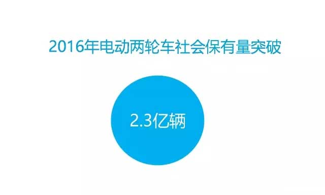 2016年中國(guó)電動(dòng)車(chē)行業(yè)大數(shù)據(jù)詳細(xì)回顧