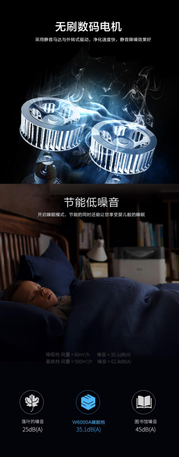 凈化器參數到底有什么意義？消費者怎么通過參數匹配購買需求？