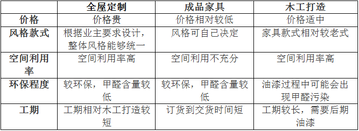 全屋定制到底是什么？做全屋定制劃不劃算？