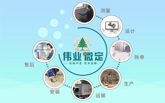 品牌發(fā)展|偉業(yè)微定四大優(yōu)勢，領跑中國全屋定制行業(yè)