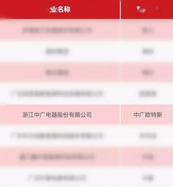 品牌榮譽|中廣歐特斯被評“融創(chuàng)中國2019年度優(yōu)秀供應(yīng)商” 