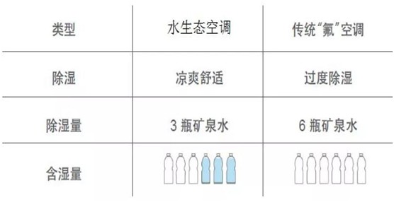 歐思丹水系統“空調+地暖”二聯供，冬暖夏涼一樣舒適