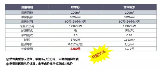 歐思丹水系統“空調+地暖”二聯供，冬暖夏涼一樣舒適