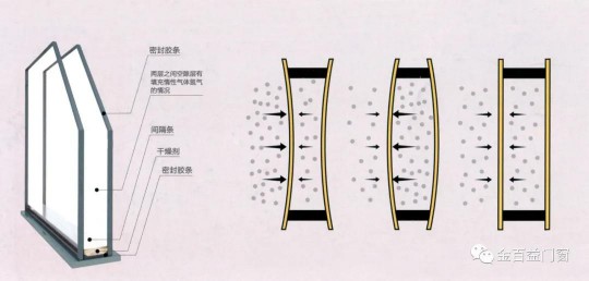 金百益一扇好門窗，呵護和時尚整個家！