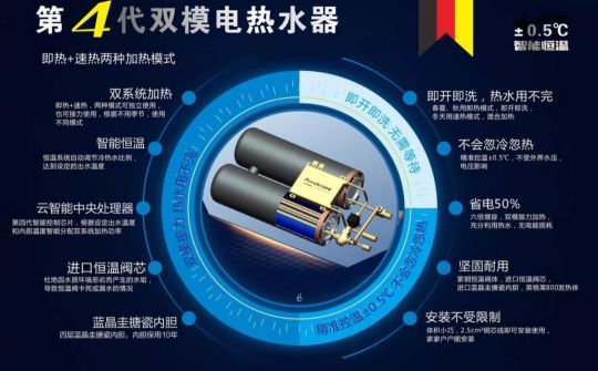 安耐德熱水器做質優品牌，永遠無懼來自消費者的考核！