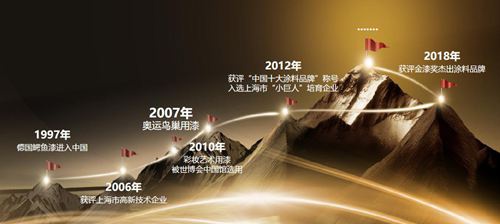 鱷魚漆23年的發(fā)展，迎來涂料市場的黃金時期